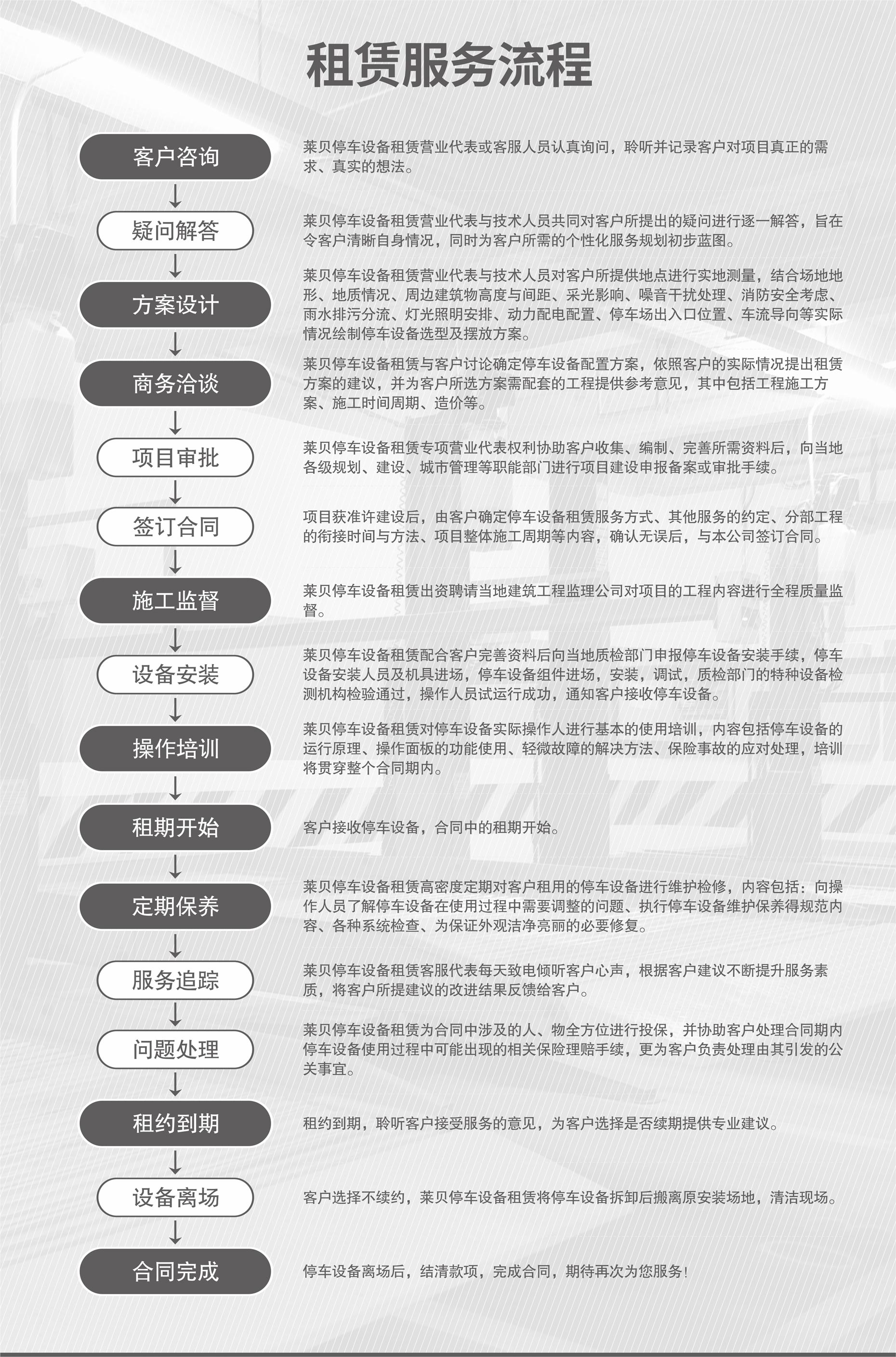 四柱簡易車庫服務流程